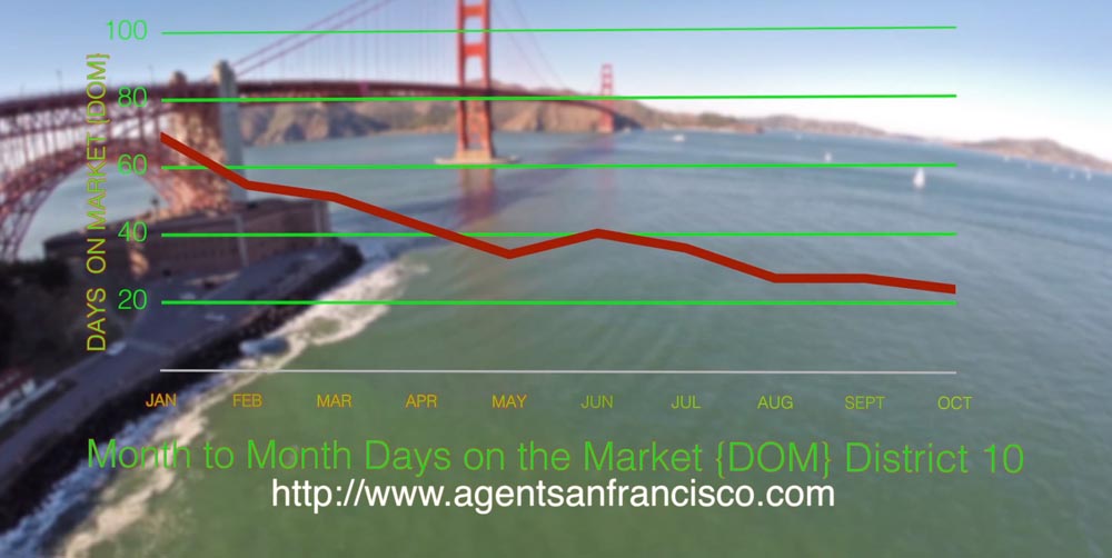 San Francisco Videography SF- Videographer in San FranciscoScreen Shot 2015-01-27 at 9.32.07 AM6